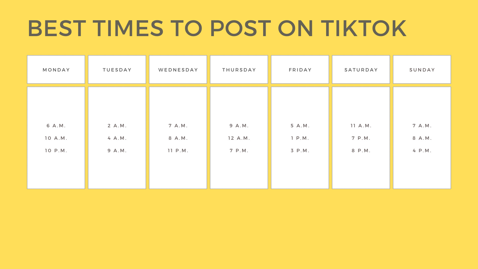 The best times to post on Tiktok weekly chart