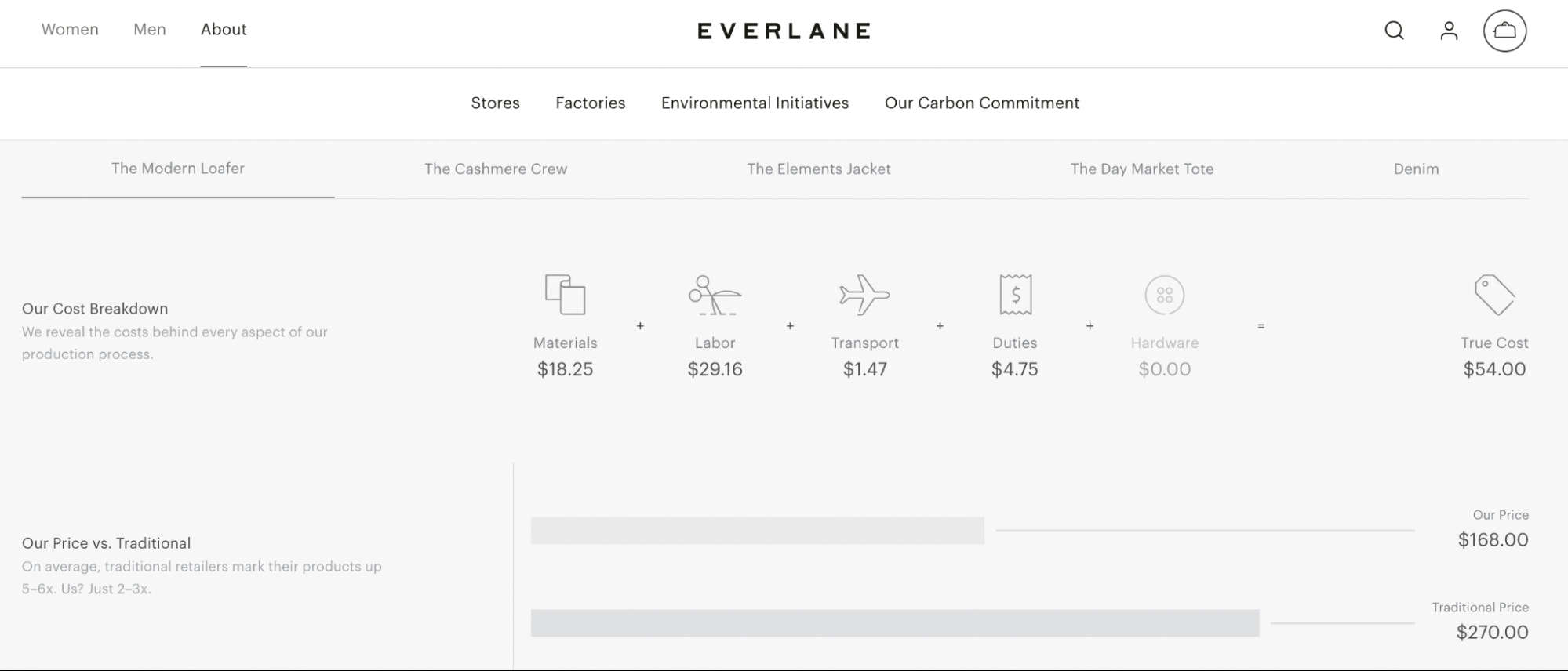 Everlane