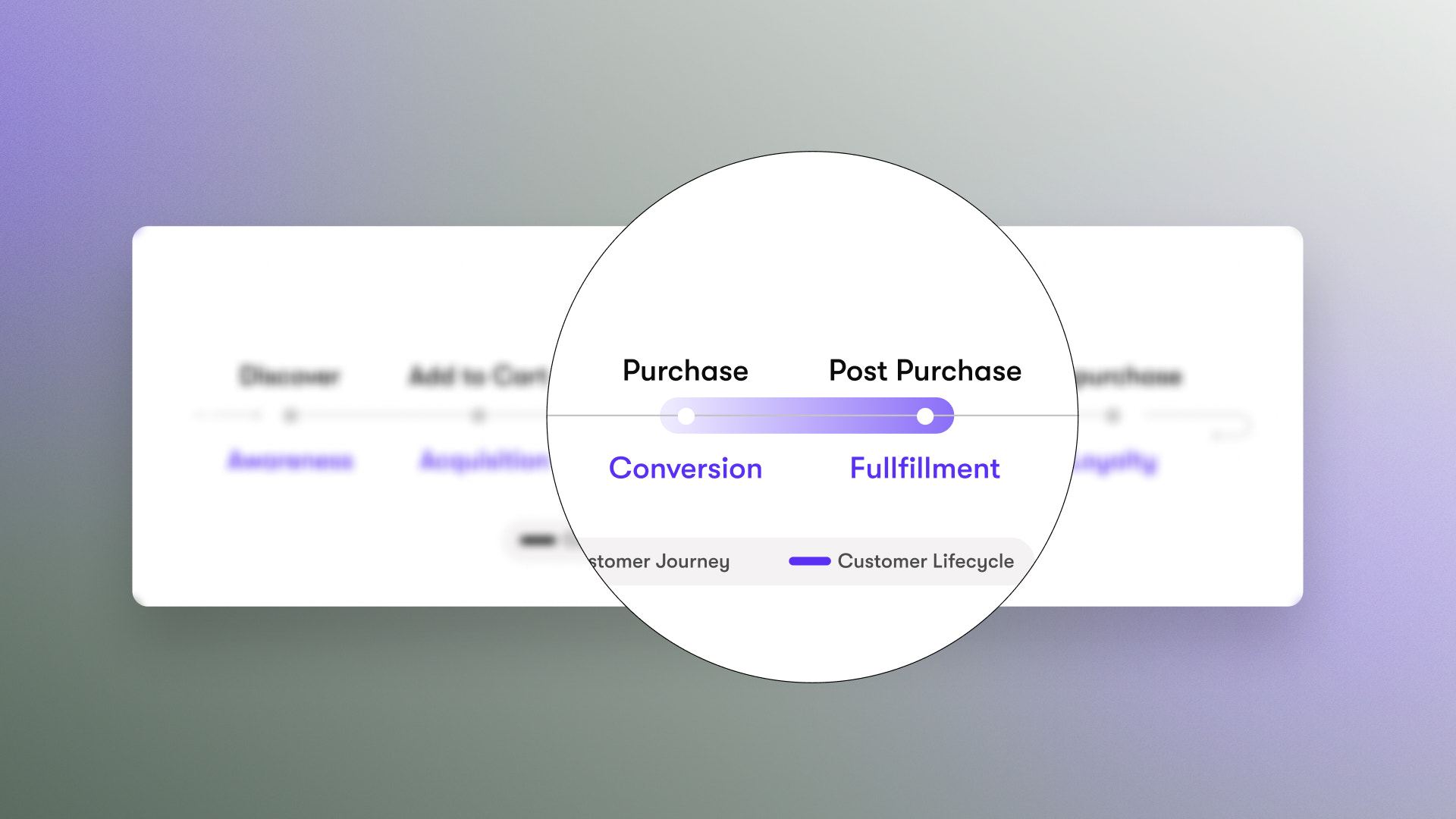 Diagram of customer journey highlighting the space between checkout and delivery