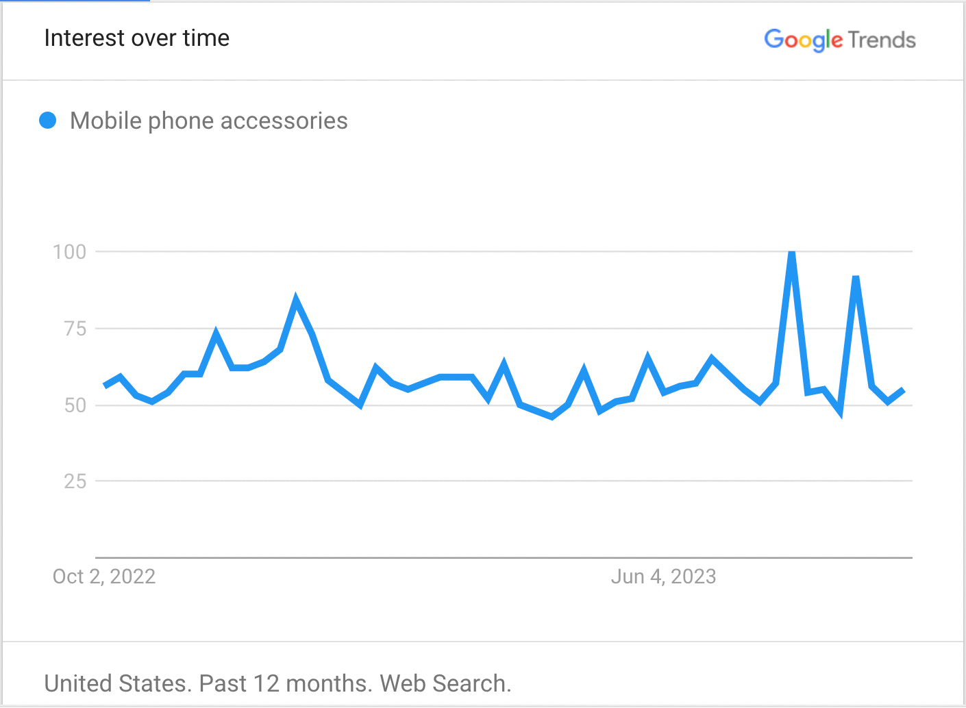 Mobile phone accessories trends