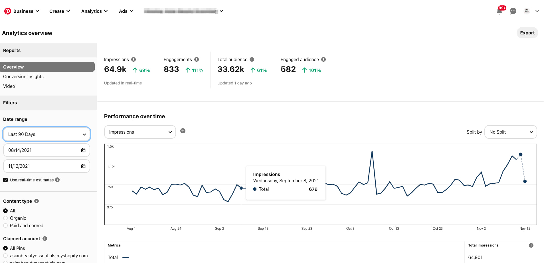Pinterest分析仪表板