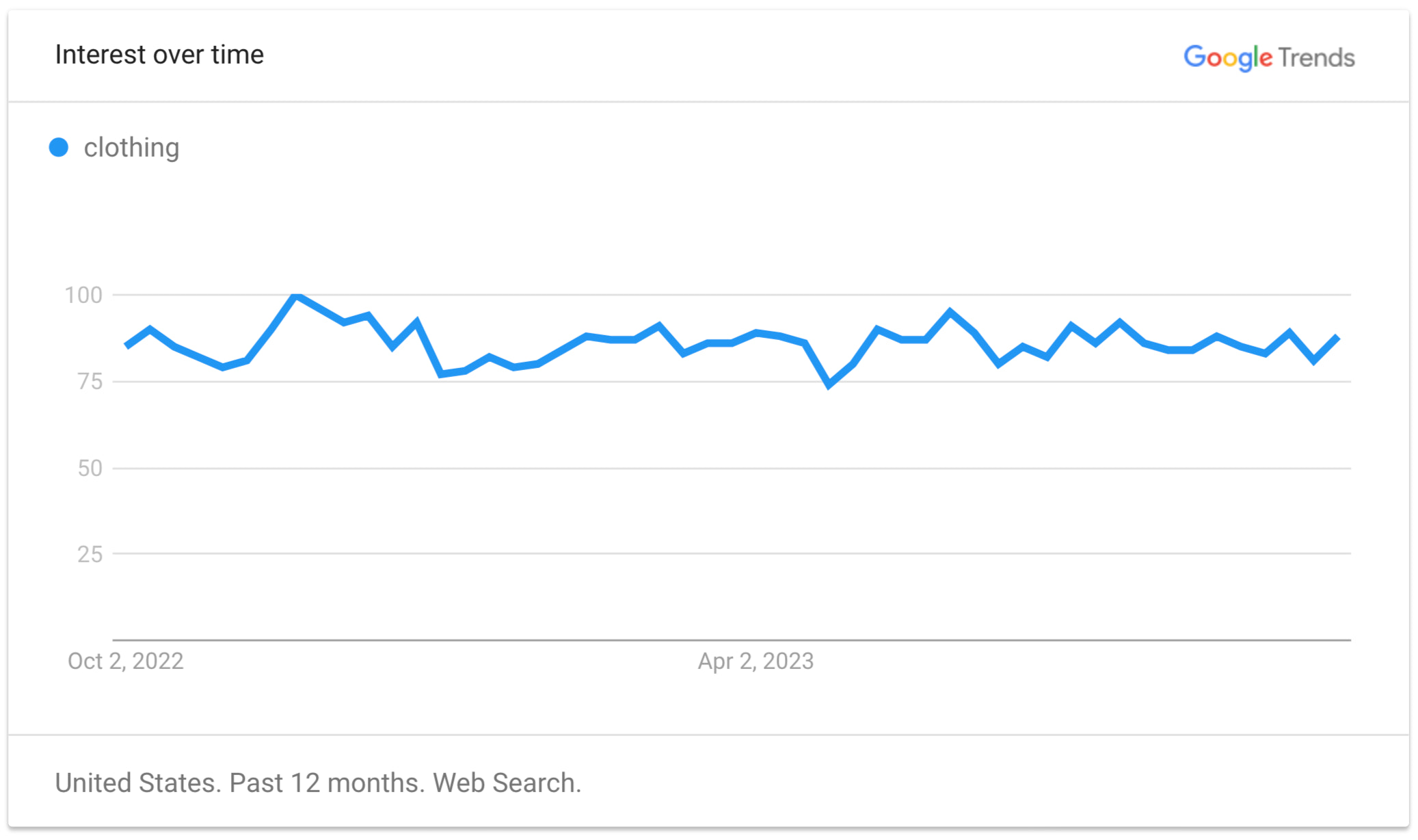 Product apparel trends