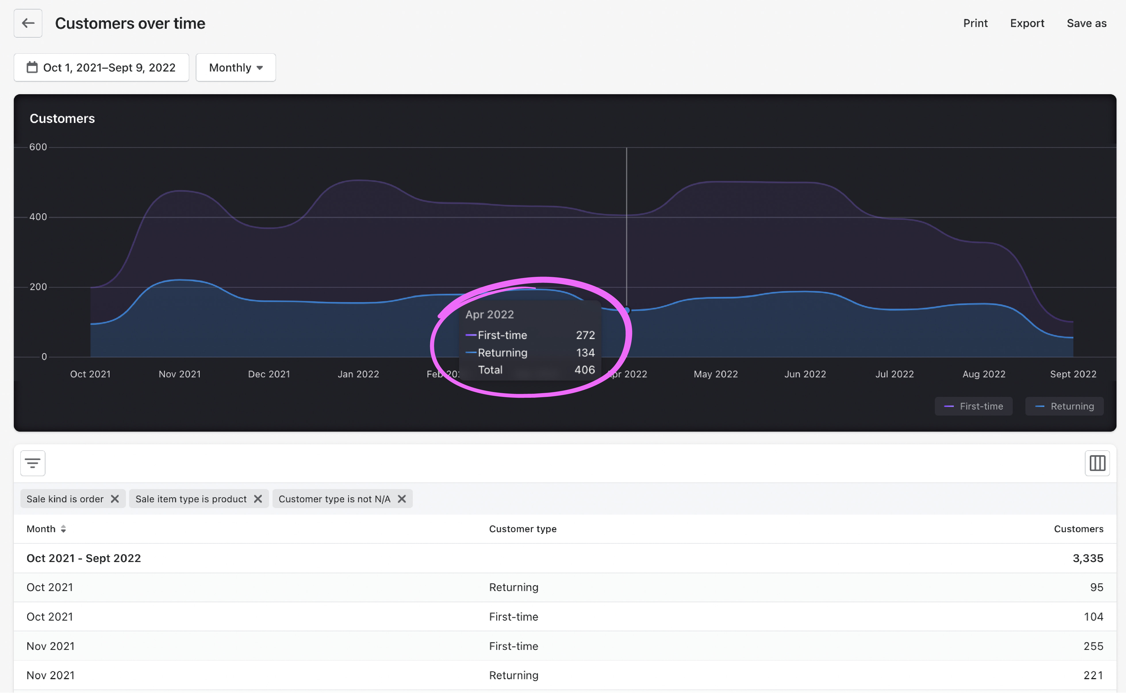 随着时间的推移