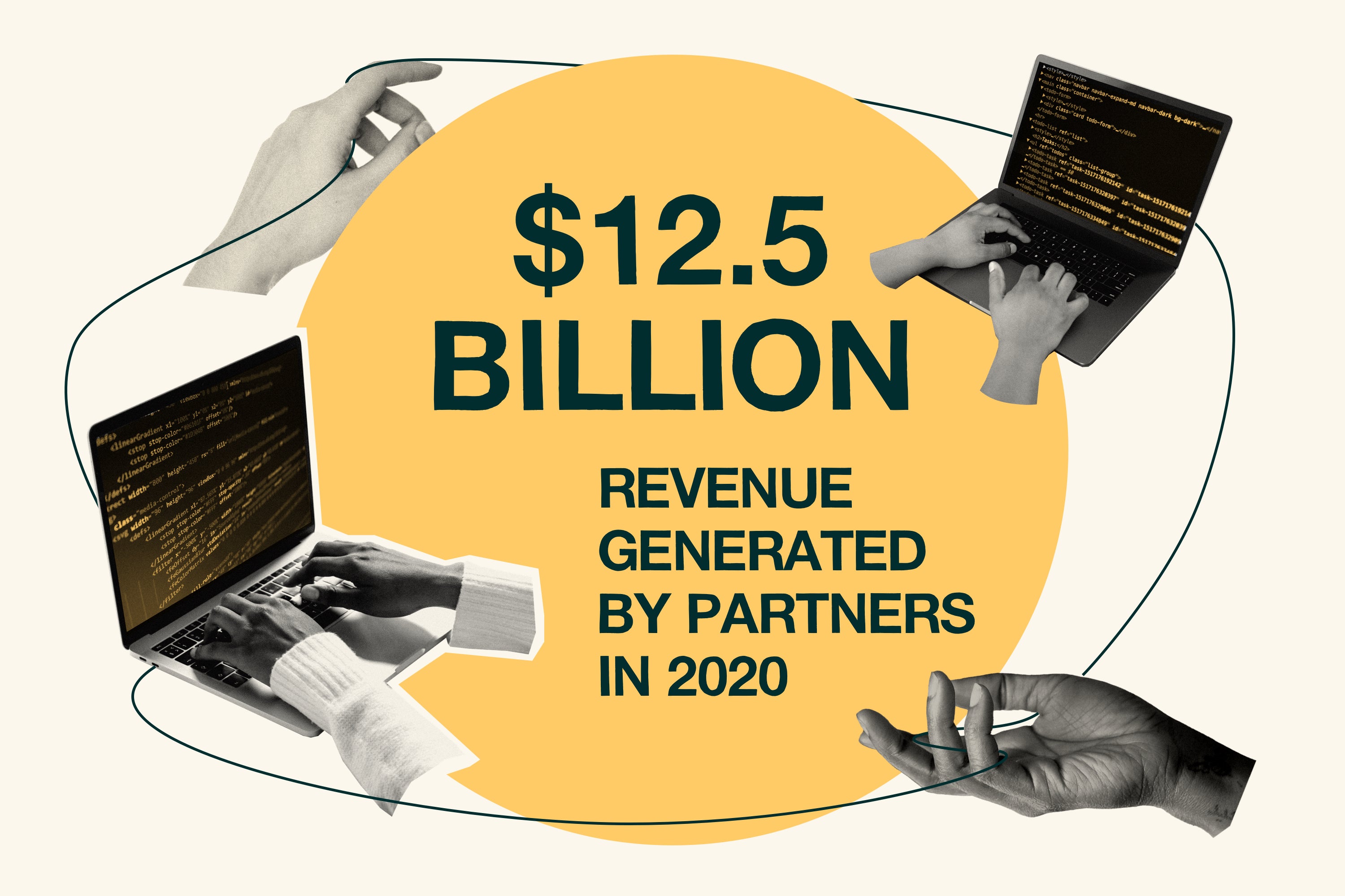 到2020年,Shopify Partners的收入将达到125亿美元