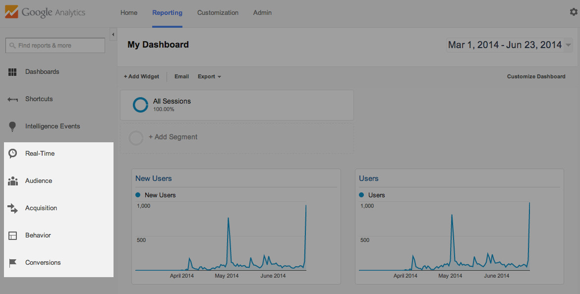 Basic Reports 基本报告