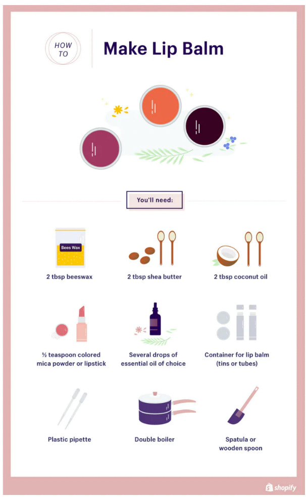 Make lip balm infographic