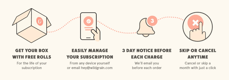 野生谷物面包店的商业计划