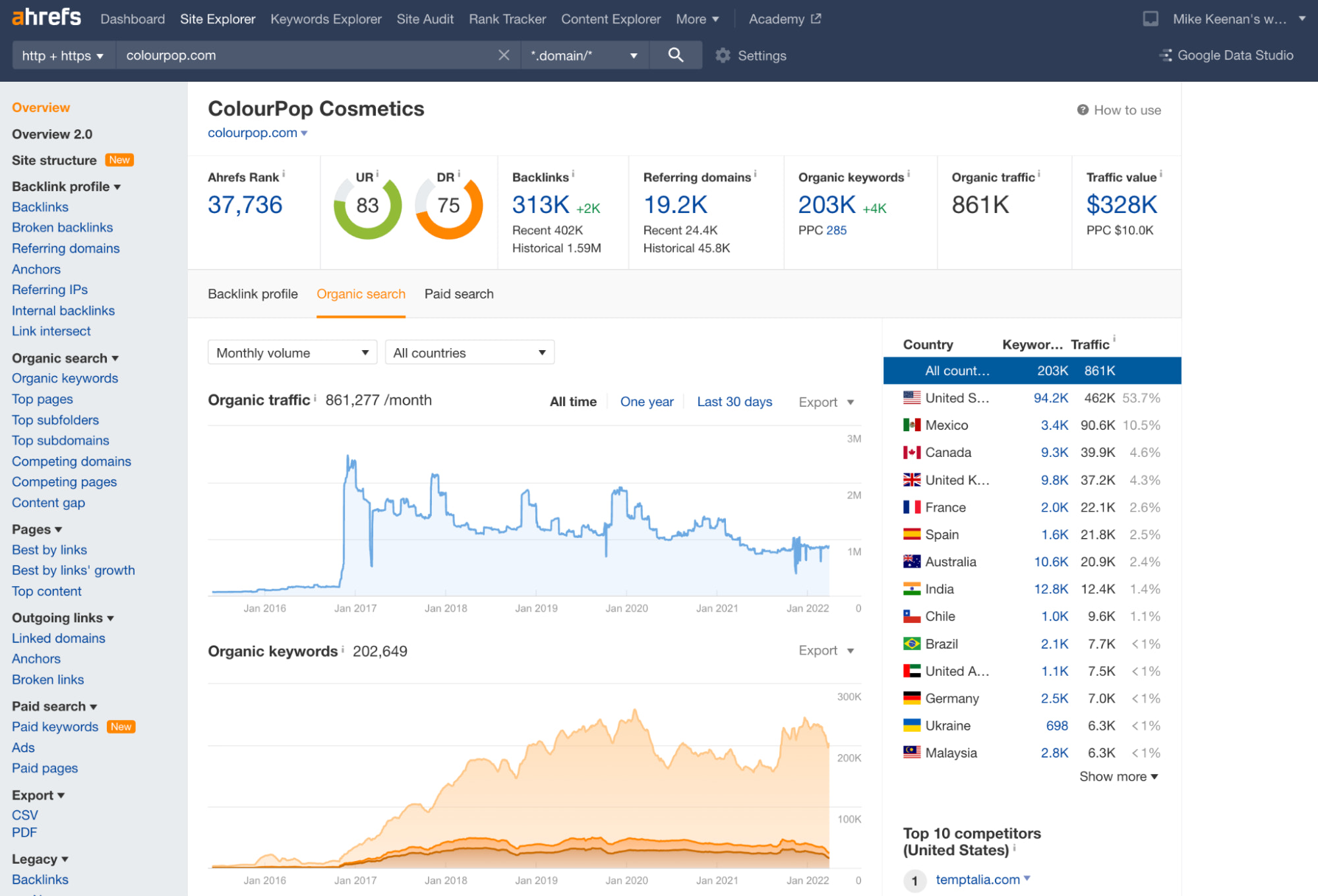 ahrefs dashboard