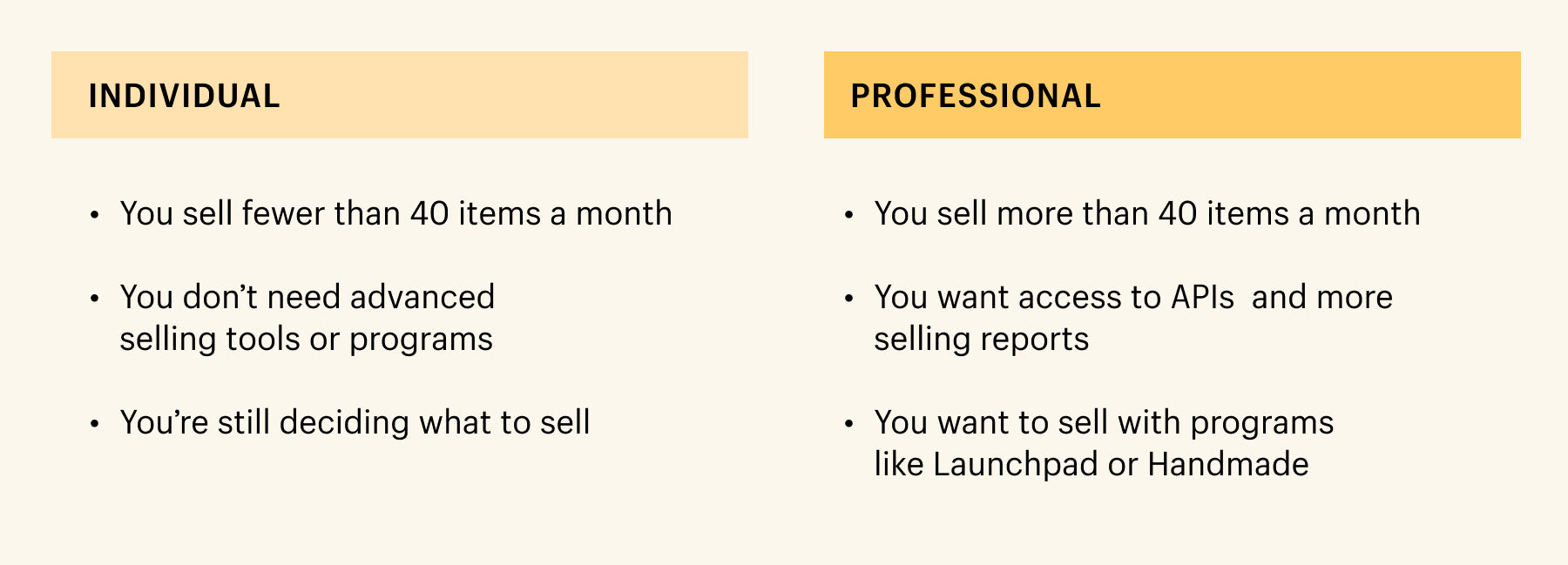 亚马逊卖家计划