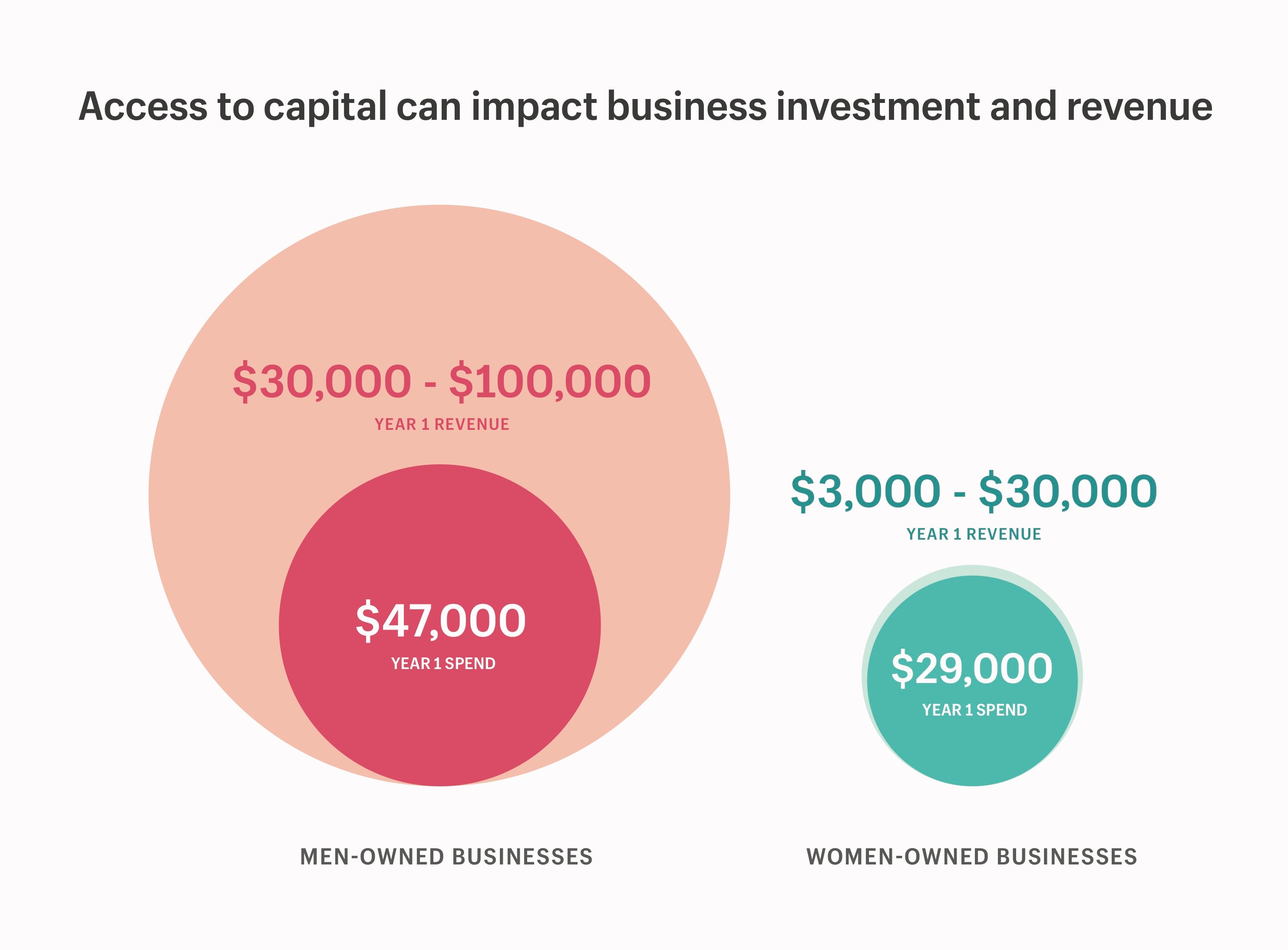 capital-investment-revenue