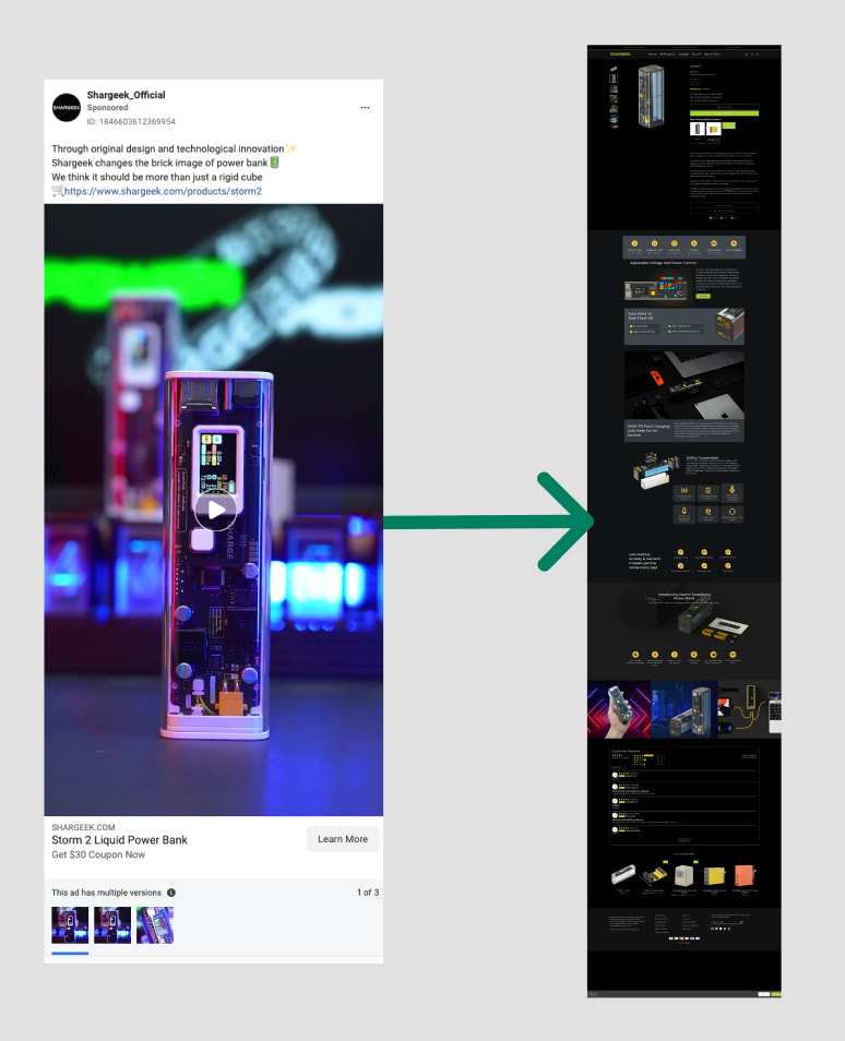 一个可视化的销售漏斗如何在shargeek的广告和它的长篇产品页面之间创建一个电子商务用户体验