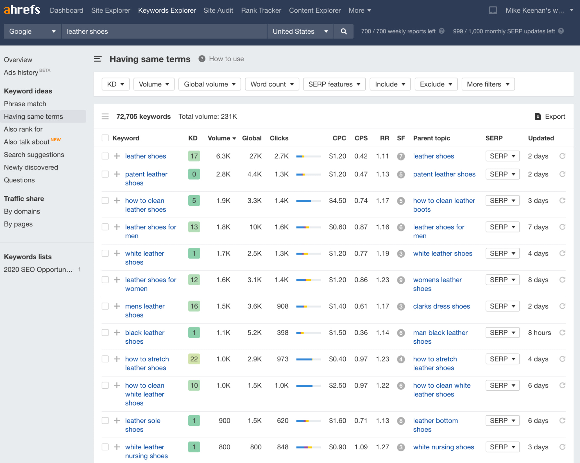 产品研究的关键词研究