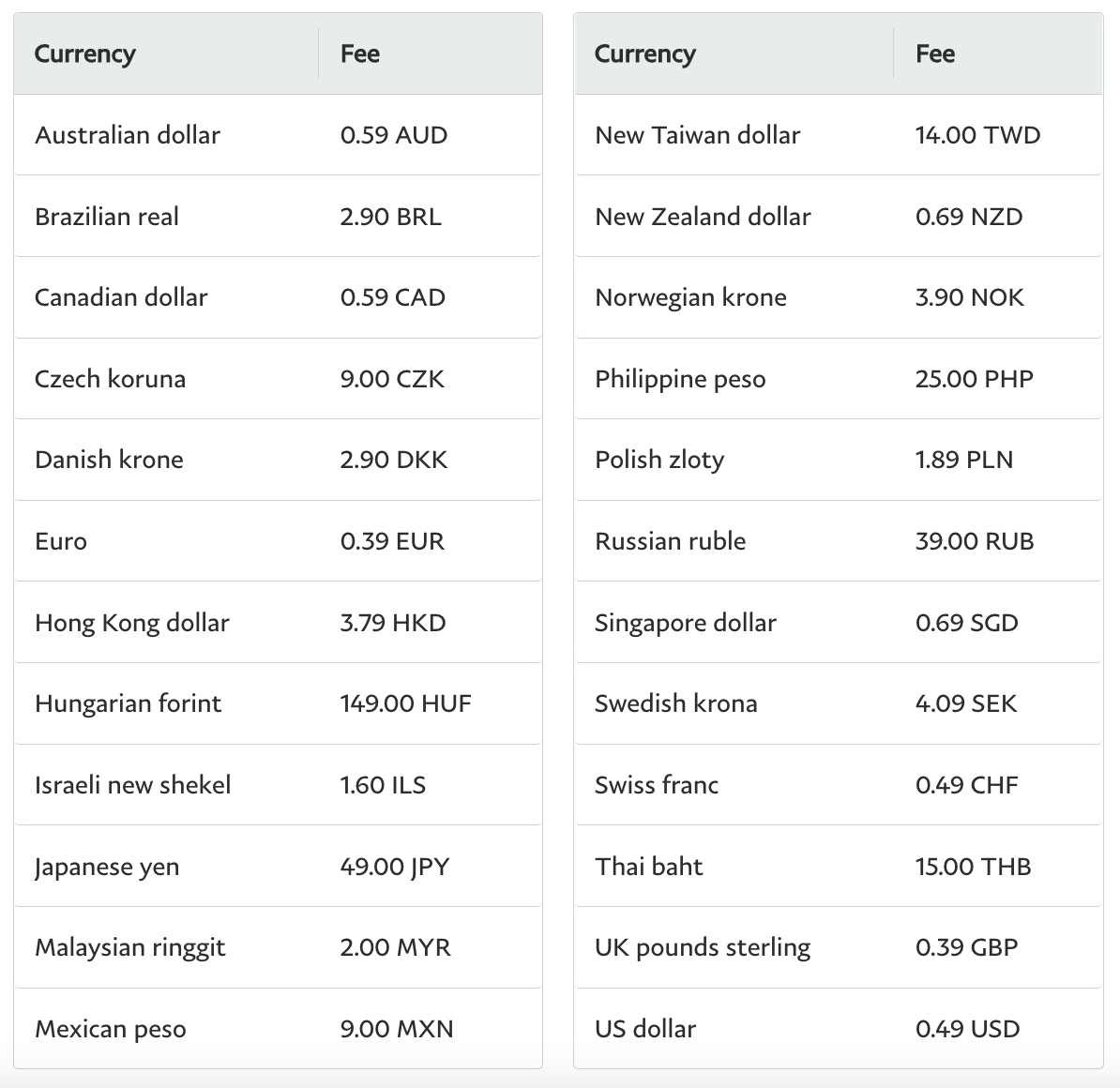 PayPal国际交易费用截图