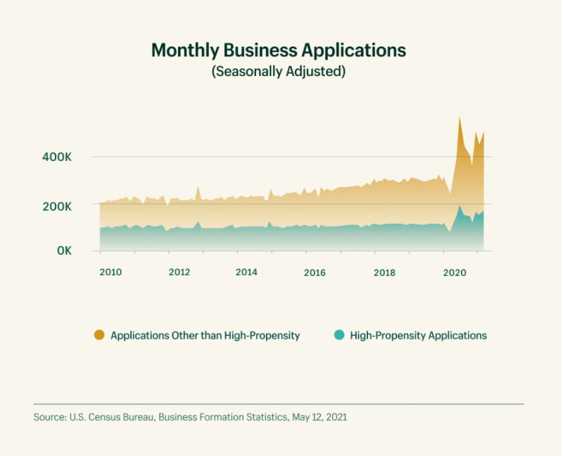 monthly business applications