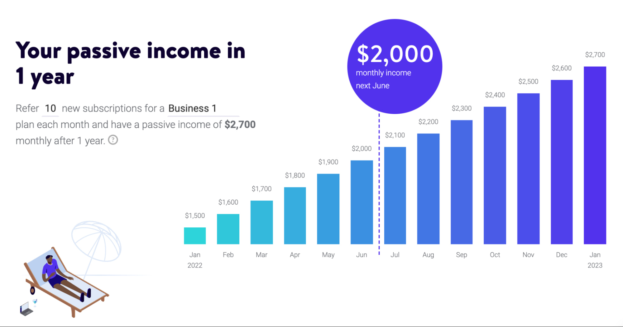 kinsta affiliate earnings calculator