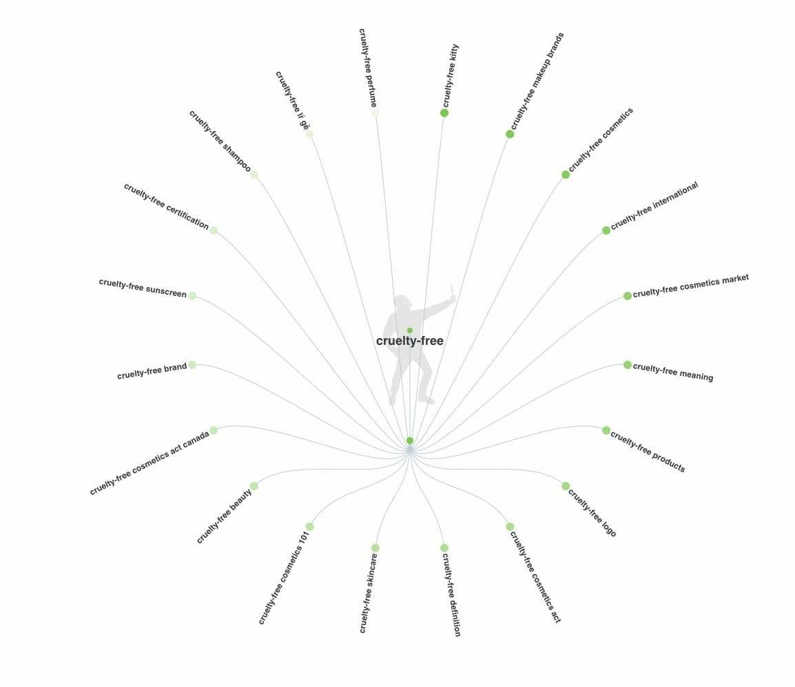 Answer the public results