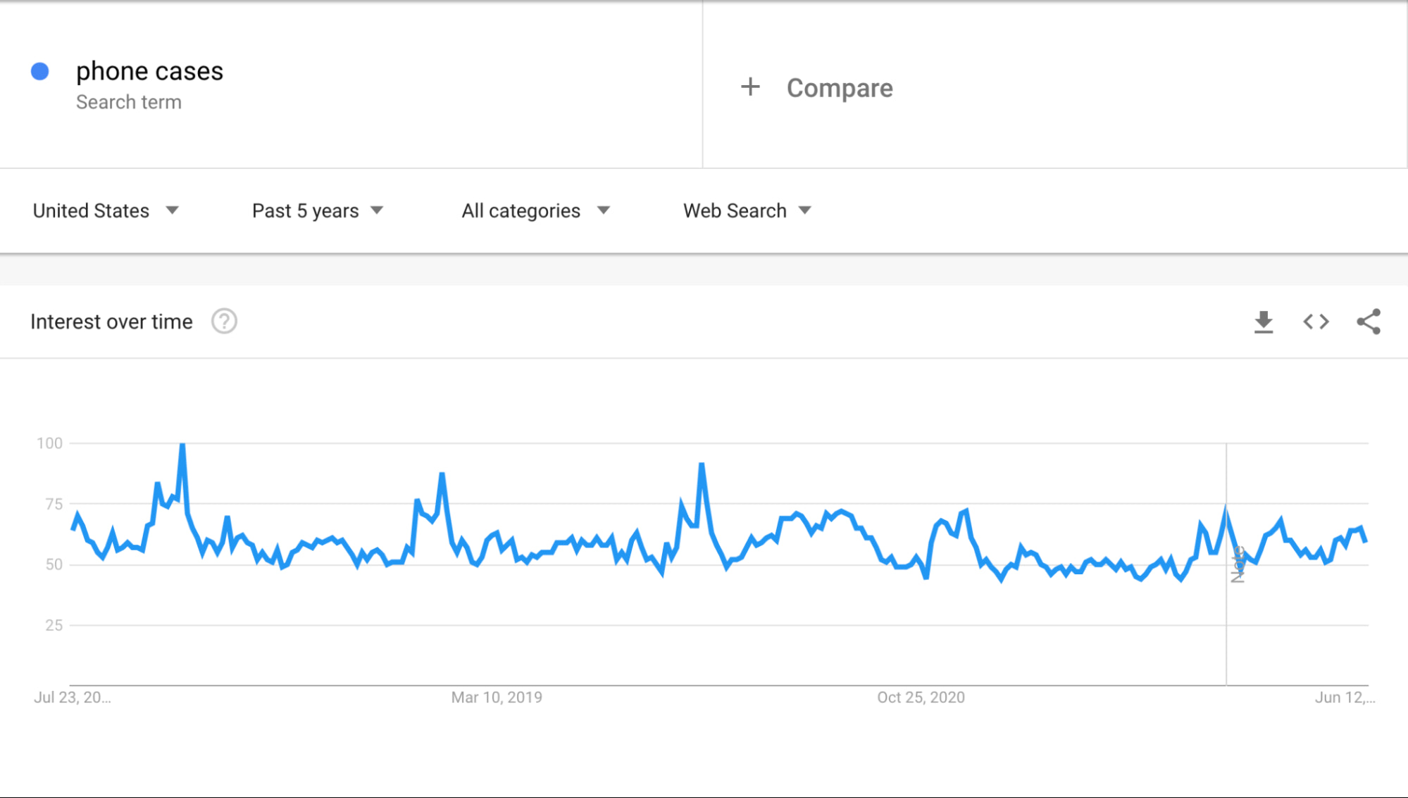 手机壳产品需求