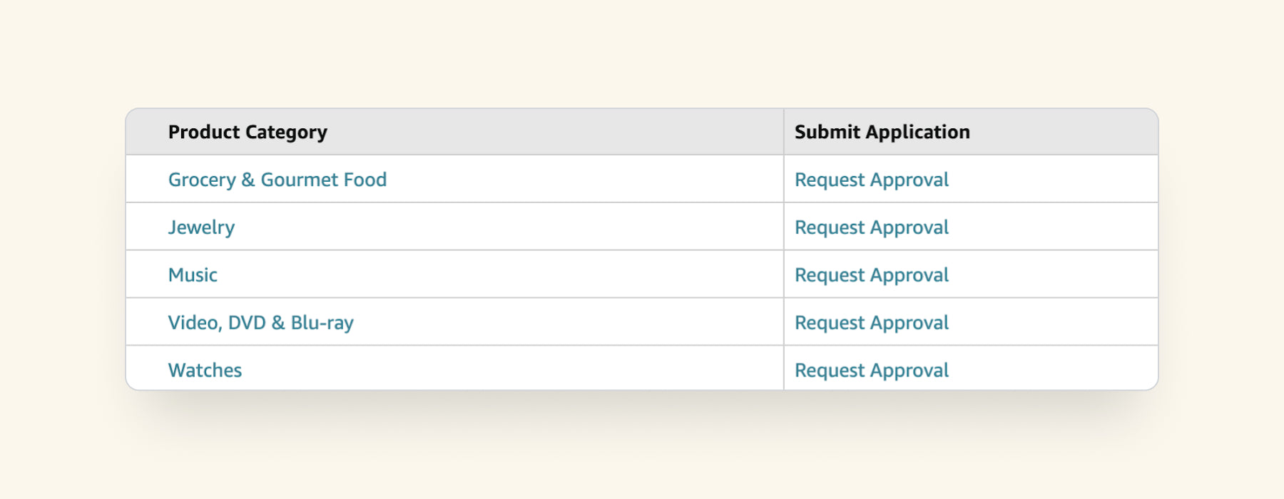亚马逊上的产品类别