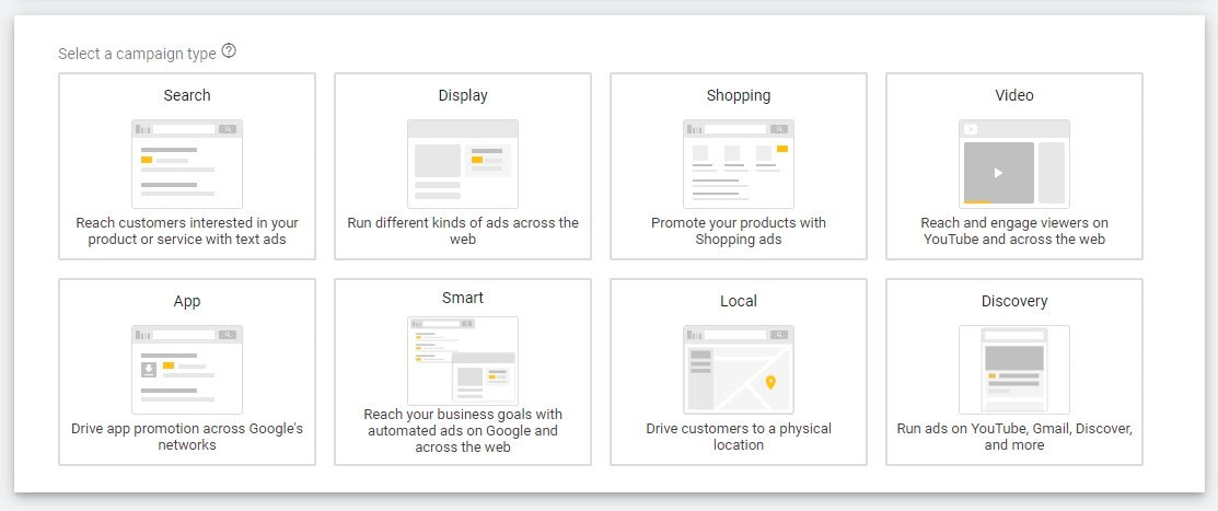 系统将提示您选择要运行的活动类型。这里最简单的选择是选择展示再营销ob欧宝娱乐app下载地址