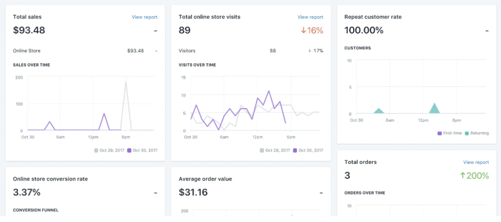 Shopify dashboard
