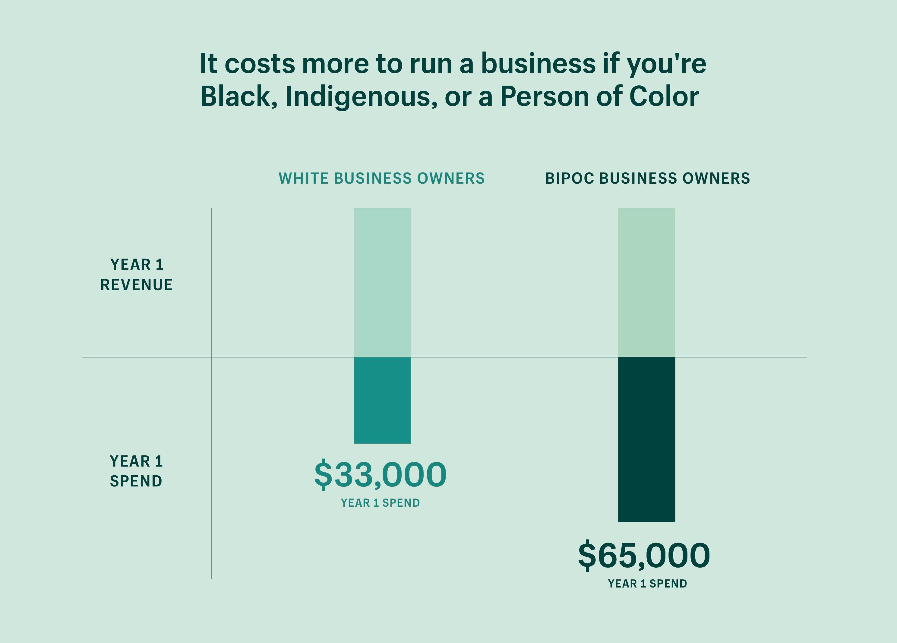 BIPOC-cost-of-biz