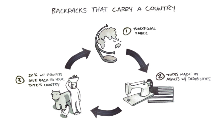 塔鲁马酷爱图形