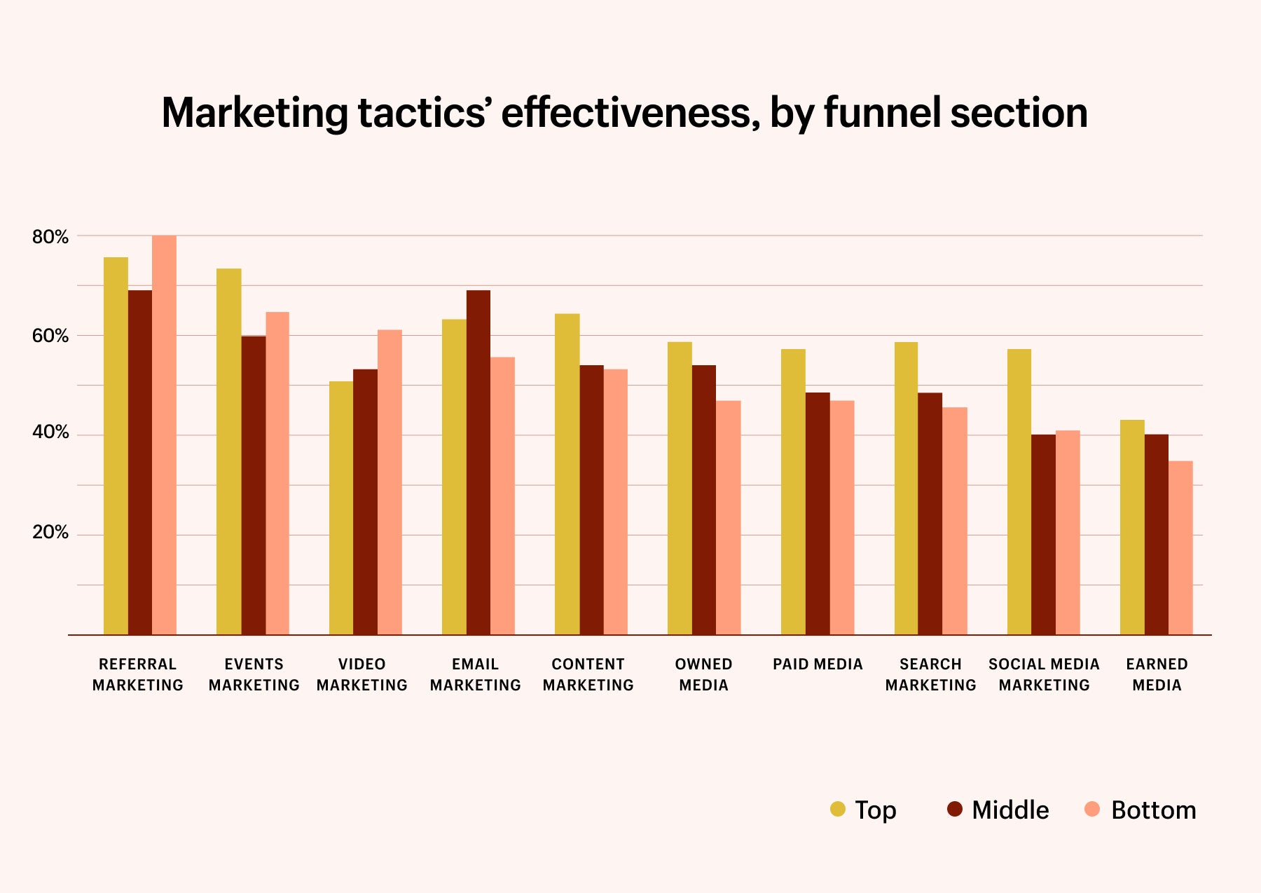diagrammen over referrals