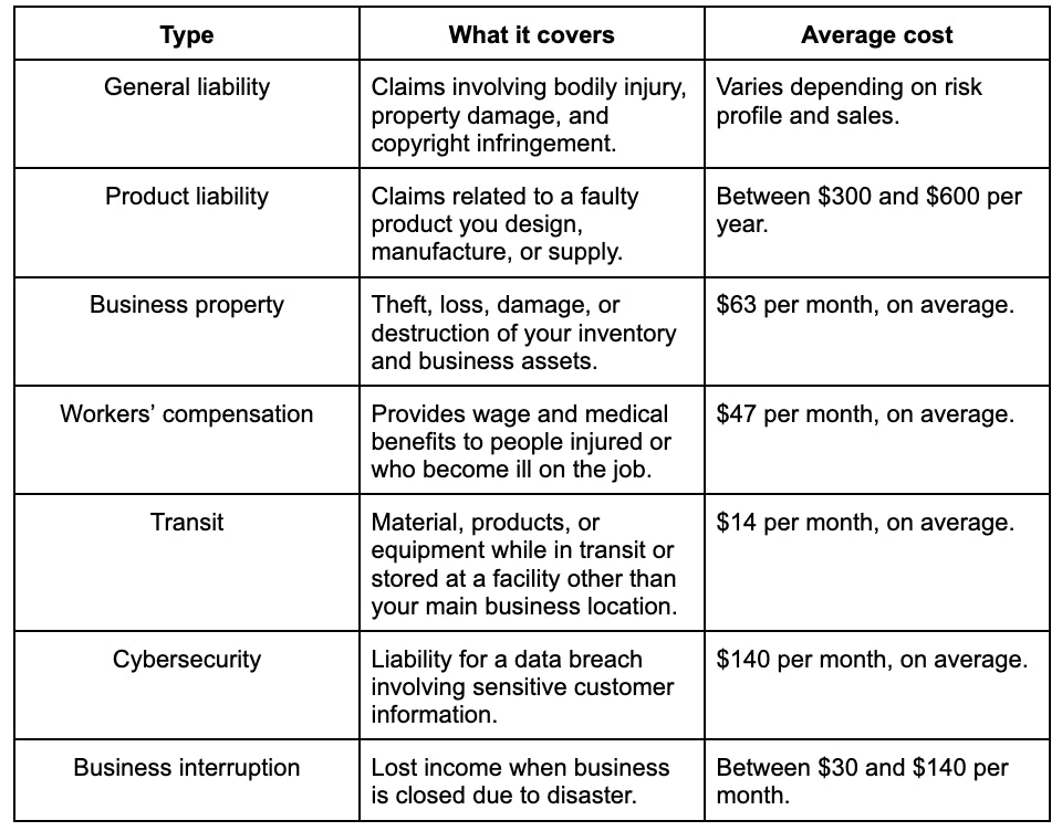 types of business insurance
