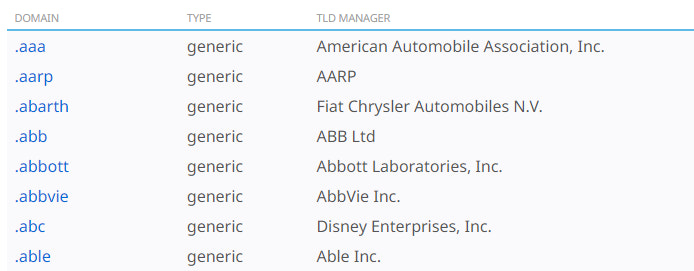 最流行的顶级域名扩展