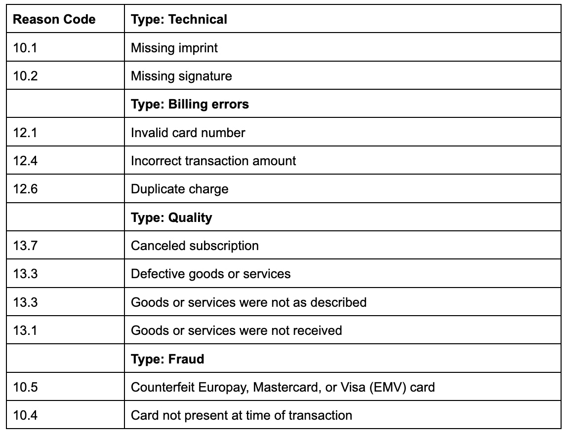 visa reason codes