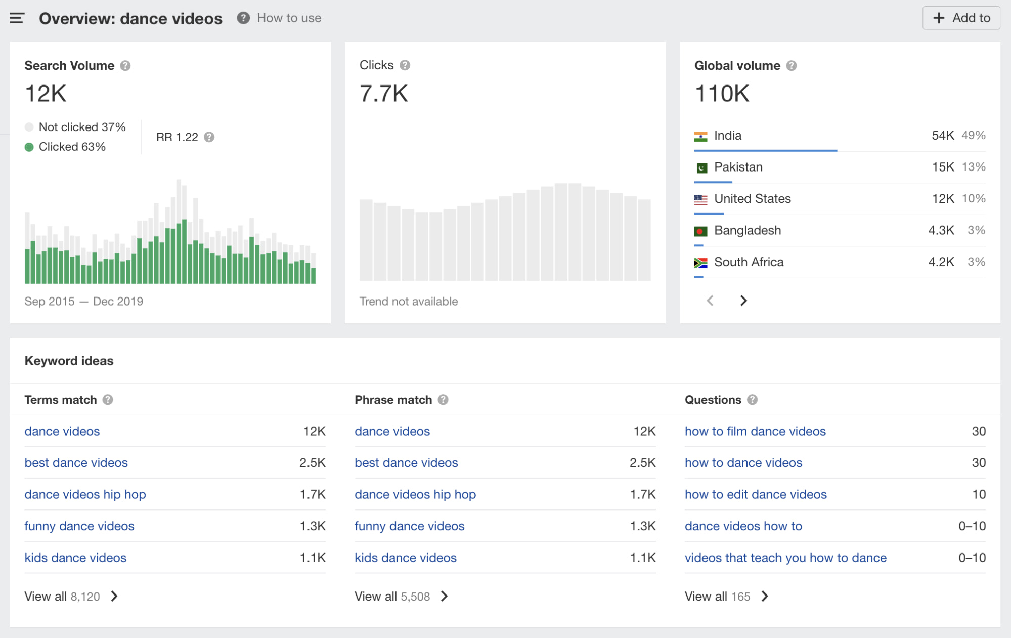 YouTube关键词研究