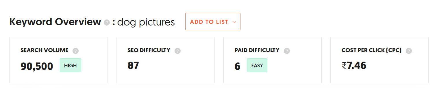 每次点击狗图片的成本