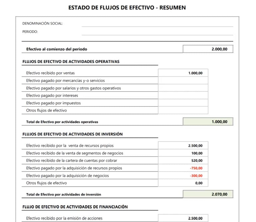 plan de empresa ejemplo plan de accion