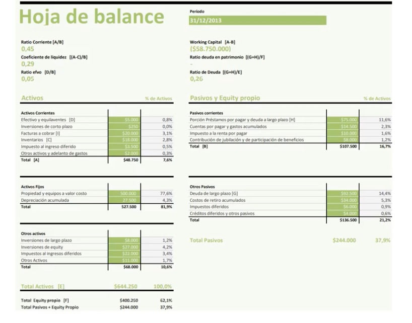 ejemplo de un plan de empresa finanzas