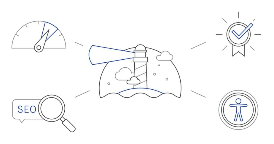 Velocidad Google Faro