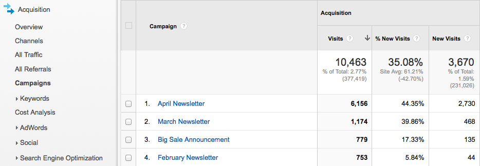 Rapports de campagnes GA