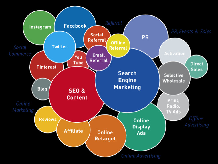 schema canaux marketing en ligne