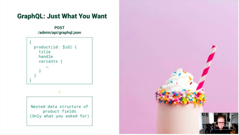 得到started with graphql: what GraphQL can do for you