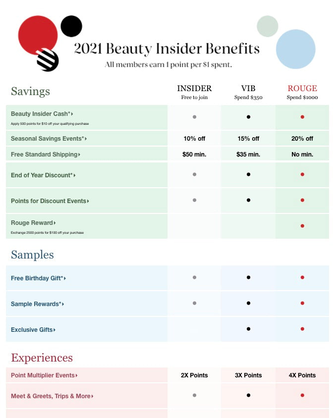 丝芙兰奖励计划