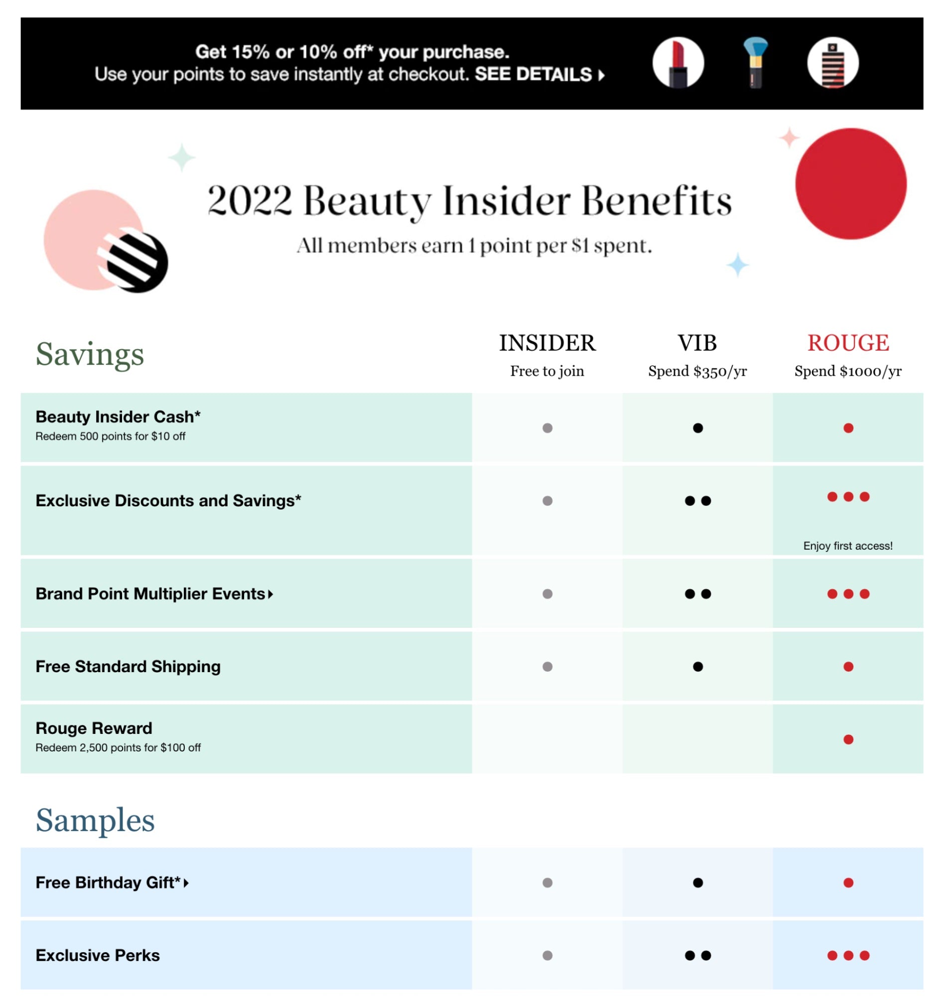 丝芙兰的美容内幕计划
