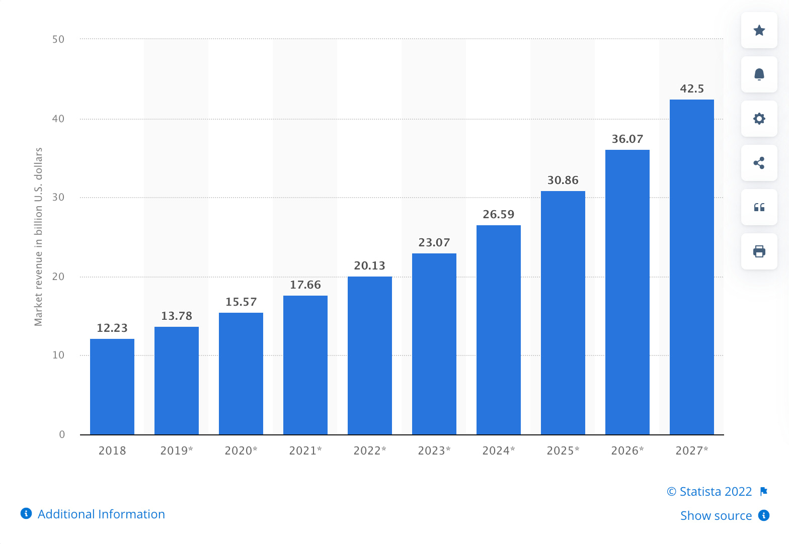 POS usage graph