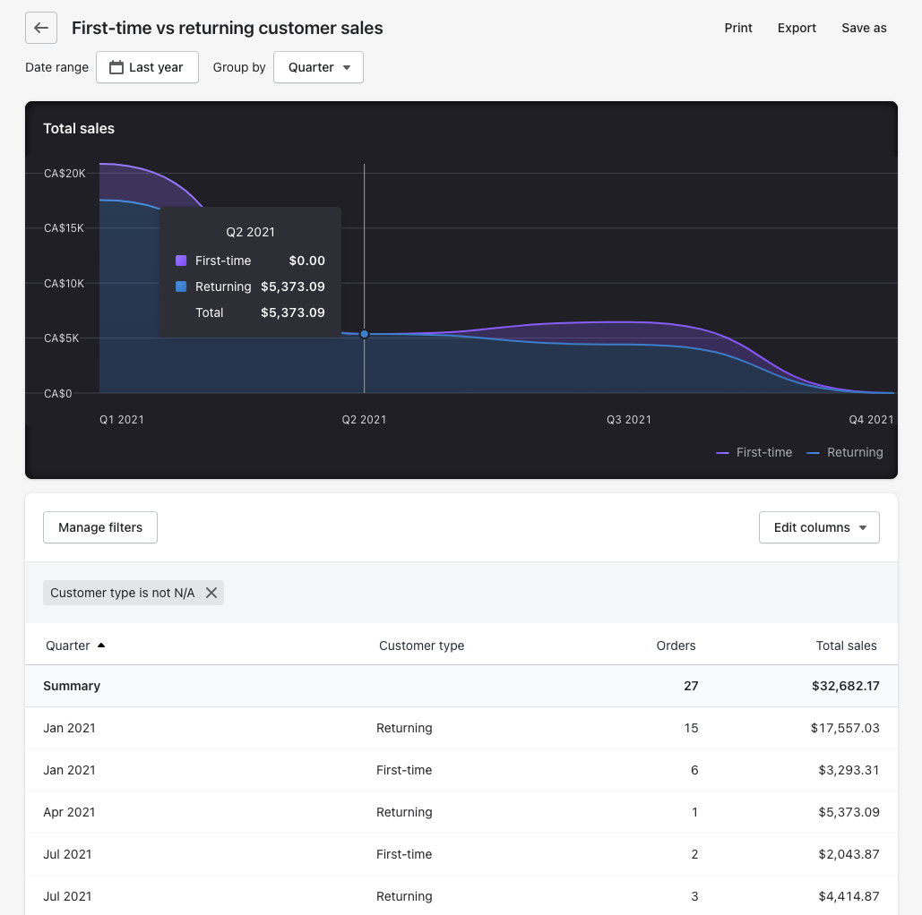 Shopify管理中首次与回头客的报告