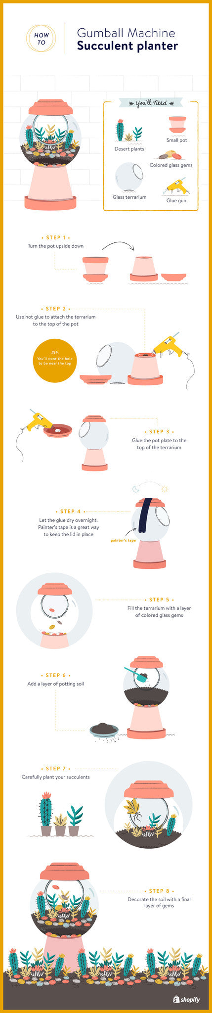 How to a Terrarium The Ultimate Guide to Building a Terrarium Business