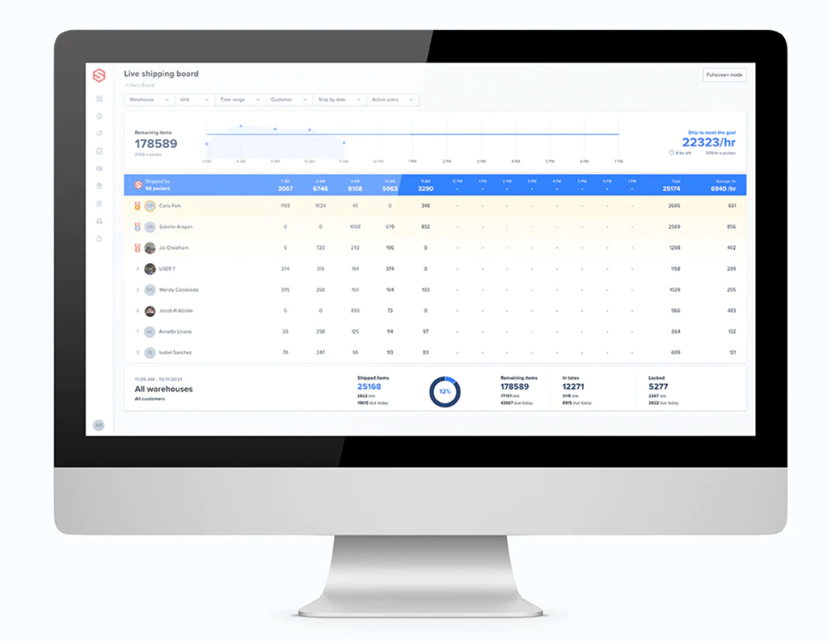 ShipHero界面的截图