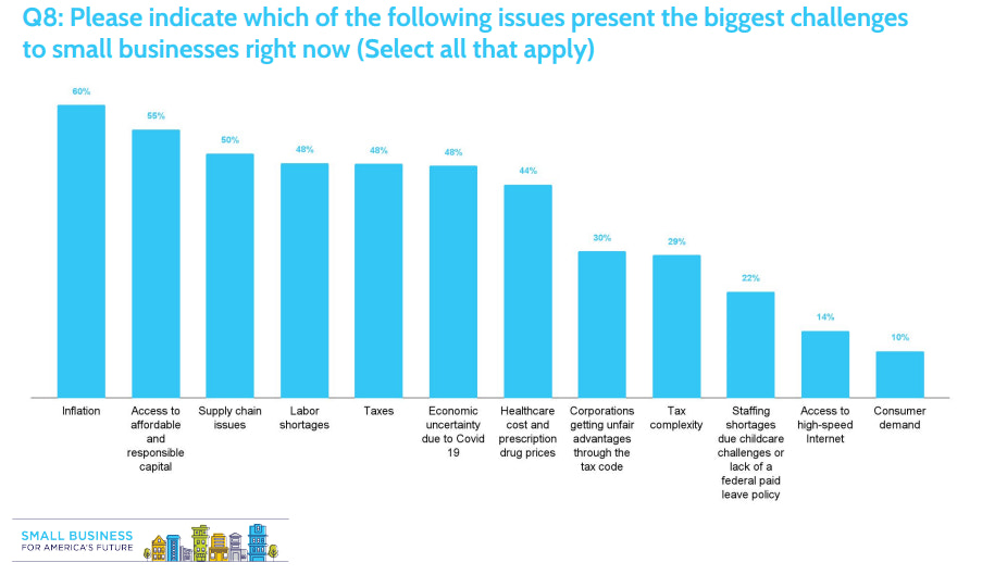 零售业通货膨胀