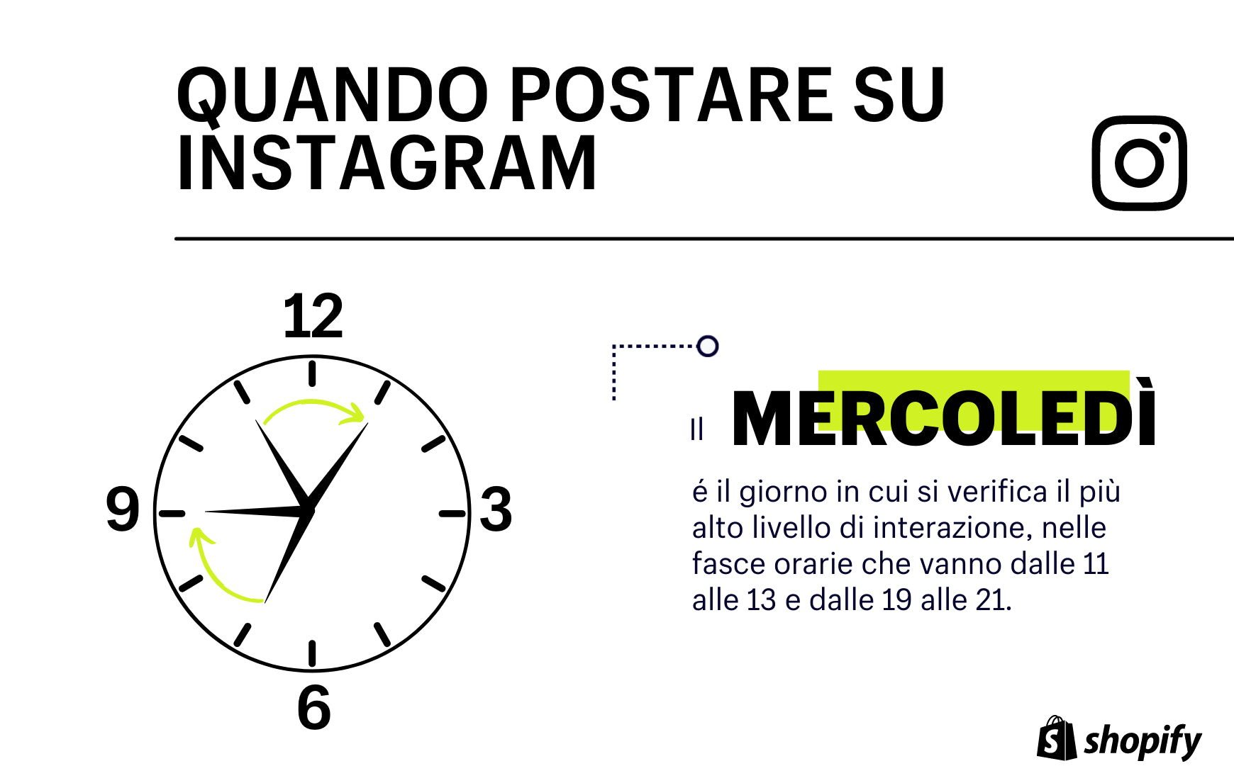 Migliore giorno e orari per pubblicare su Instagram