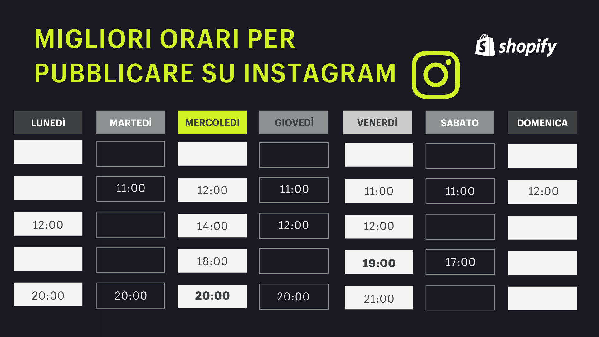 Migliori orari per postare su Instagram