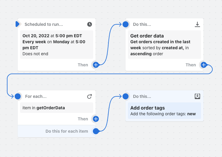 Example of a workflow retrieves a list of orders every week and adds a tag to each retrieved order.