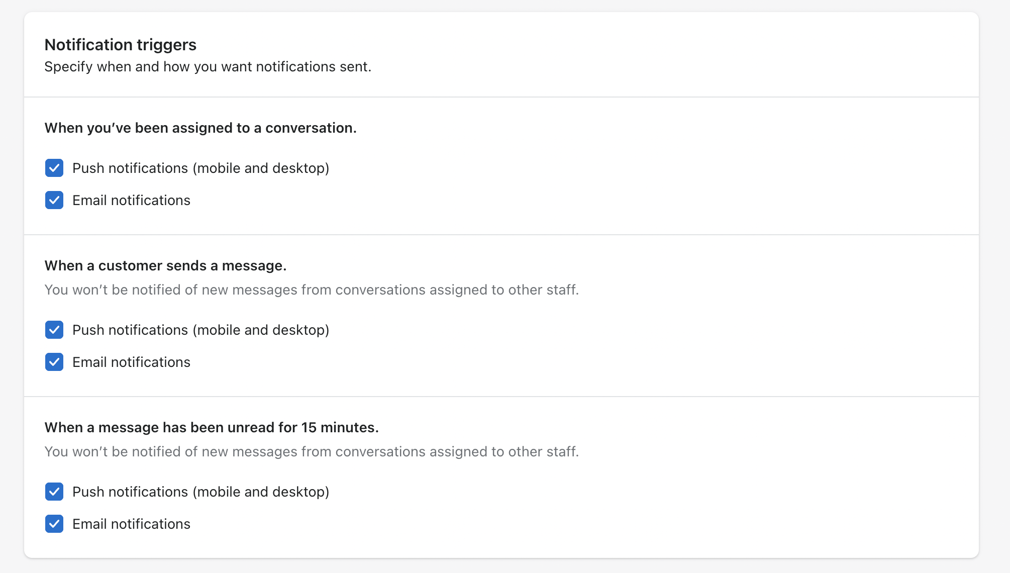 Shopify Inbox notification triggers